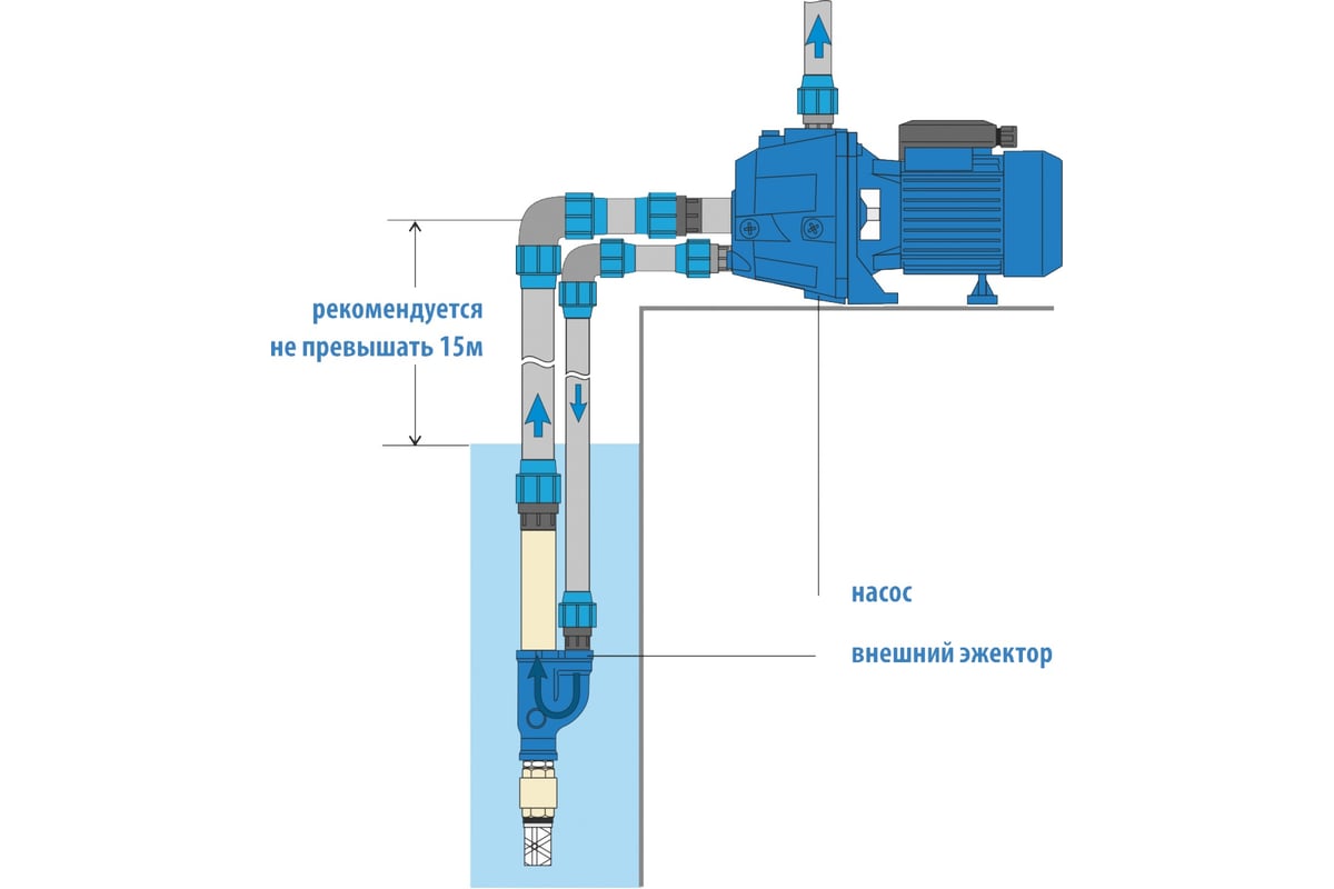 Самодельный эжектор для насосной станции с чертежами