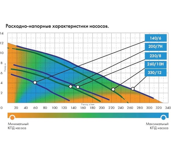 Погружной насос Джилекс ФЕКАЛЬНИК 260/10 Н 5306