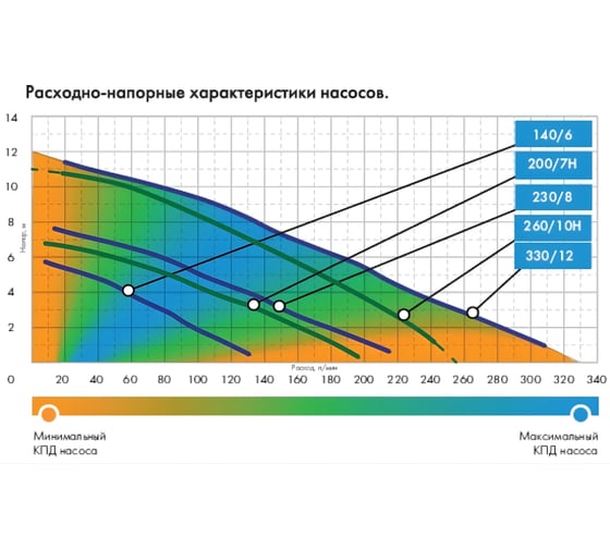 Погружной насос Джилекс ФЕКАЛЬНИК 200/7 Н 5305