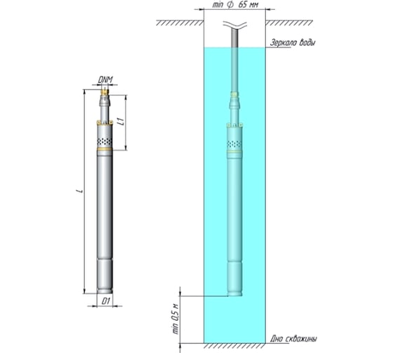 Винтовой скважинный насос UNIPUMP ECO VINT 0 2" 71383