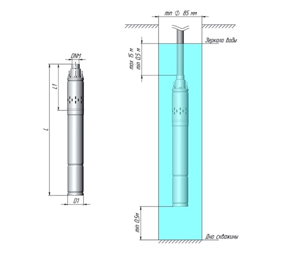 Винтовой скважинный насос UNIPUMP ECO VINT 3 3" 28921