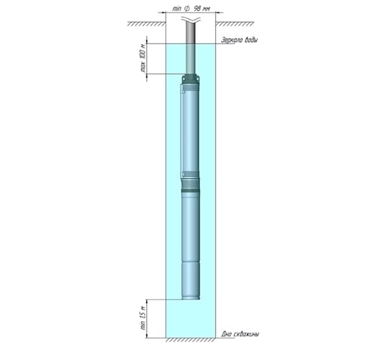 Погружной скважинный насос UNIPUMP ECO MIDI-5 43341