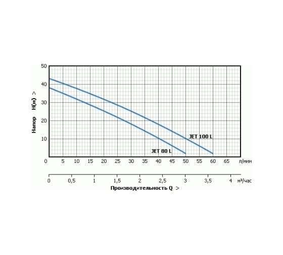 Станция автоматического водоснабжения UNIPUMP AUTO JET 80 L 49681