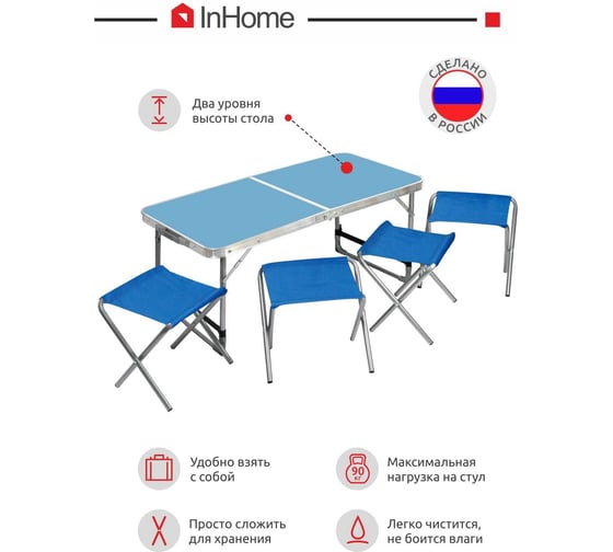 Набор: стол складной + 4 стула дачных складных InHome голубой-синий INCFS1/3
