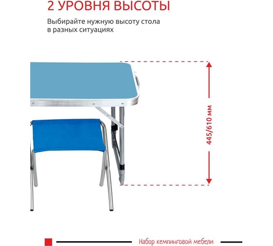 Набор: стол складной + 4 стула дачных складных InHome голубой-синий INCFS1/3