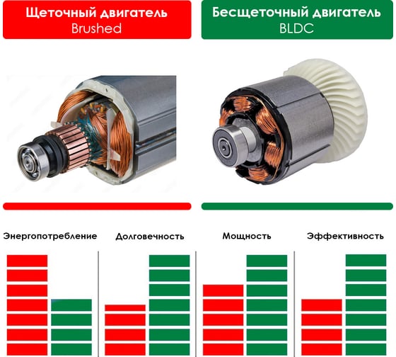 Бесщеточная аккумуляторная цепная пила STATUS UniOne SCB 200-20 Kit 07411302