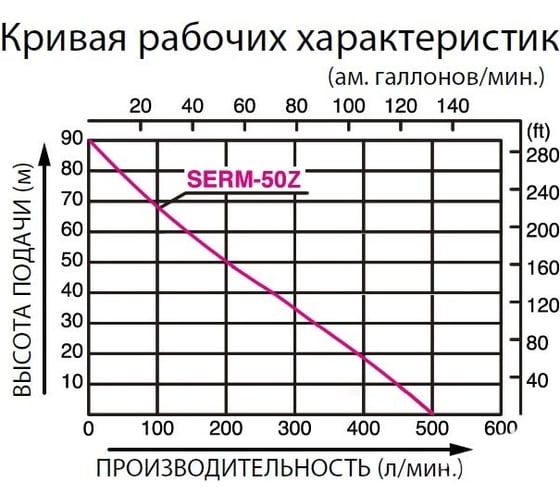 Бензиновая мотопомпа Koshin SERH-50Z o/s 100531956