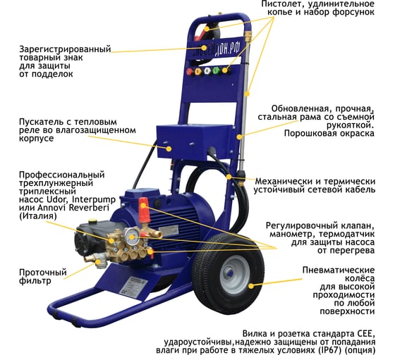 Мойка высокого давления Посейдон E5-150-21-Gun
