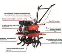 Мотоблок Elitech КБ 470М3 196121