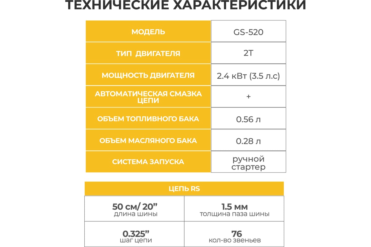 Бензопила цепная бензиновая PARTNER FOR GARDEN GS 520 P (3,5 л.с ...