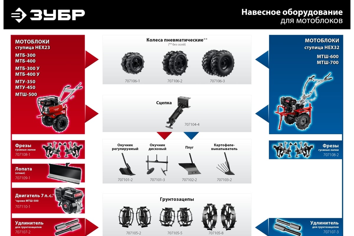 Усиленный бензиновый мотоблок ЗУБР МТУ-450 - выгодная цена, отзывы ...