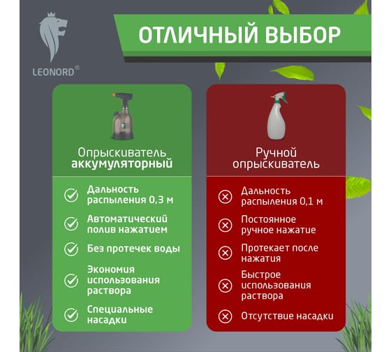 Опрыскиватель аккумуляторный Leonord KF-PES-005 1.5 107220