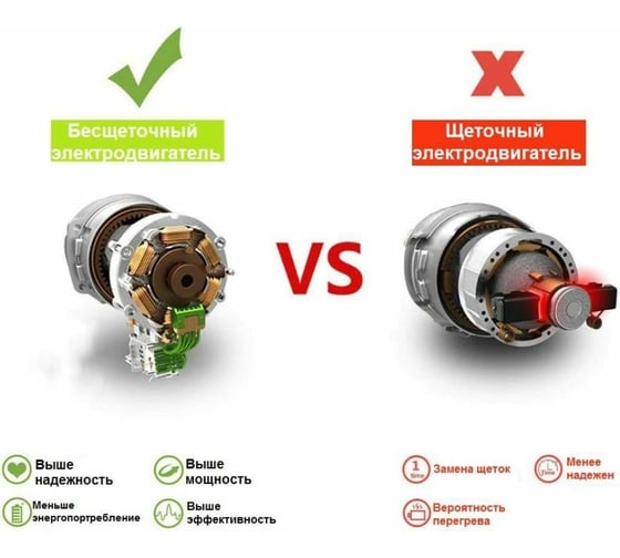 Пила цепная аккумуляторная бесщеточная DEKO DKCHS 20, 12, 20В, 1x5.0Ач, з/у 085-2001