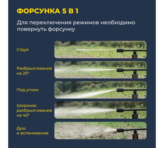 Портативная аккумуляторная мойка высокого давления HOTO 20V Pressure Washer Pro HTT0023EU