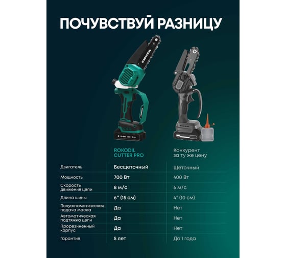 Аккумуляторная цепная мини пила Rokodil Cutter Pro, 6, 2 АКБ, электропила для дачи и сада 1049786