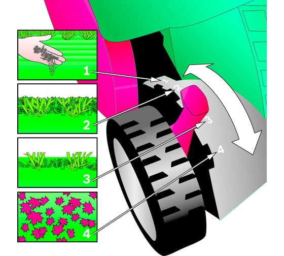 Аэратор Bosch UniversalVerticut 1100 060088A101