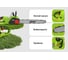Цепная электрическая пила Grizzly 2,7 кВт, 18 дюймов SKY-23 3