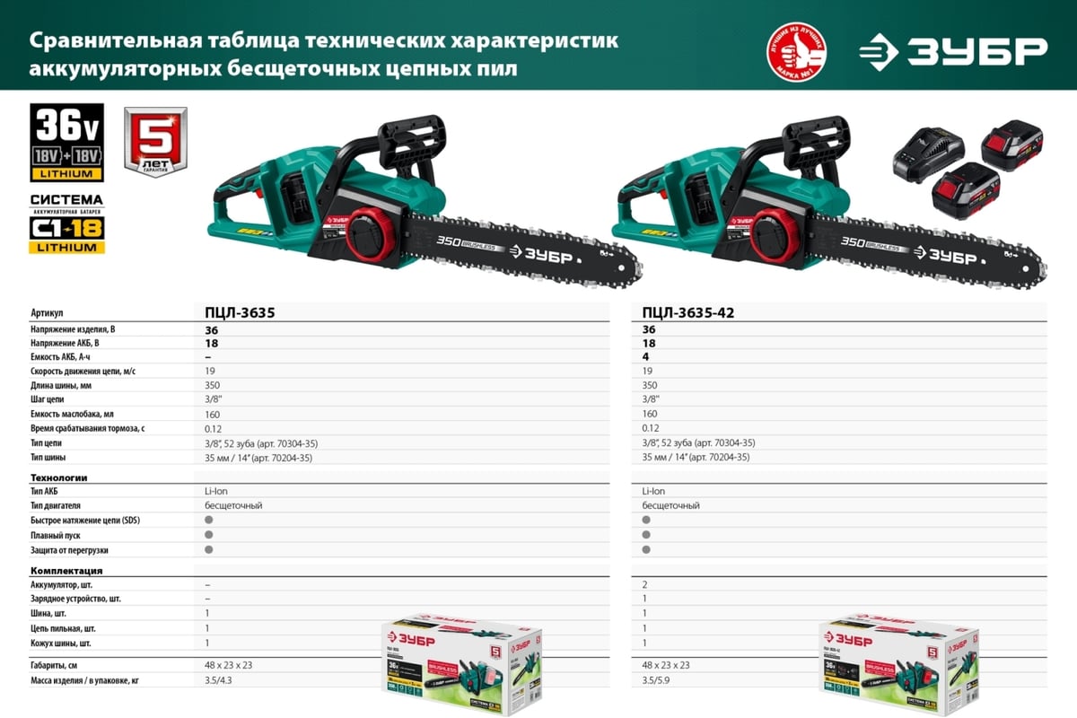 Бесщеточная цепная пила ЗУБР 2x18 В, 4 А*ч ПЦЛ-3635-42 - выгодная цена ...