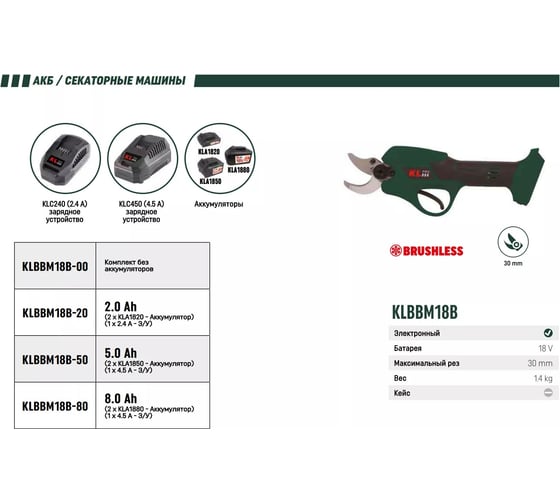 Профессиональный аккумуляторный секатор KLPRO 18 В, Li-ion 2 шт 2,0 Ач, ЗУ 2,4 А, 20204, KLBBM18B-20