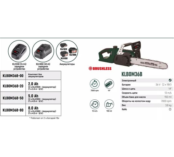 Профессиональная аккумуляторная цепная пила KLPRO 36 В (2x18 В), Li-ion 2 шт 8,0 Ач, ЗУ 4,5А, 7000 об/мин, 14”, 20216, KLBOM36B-80
