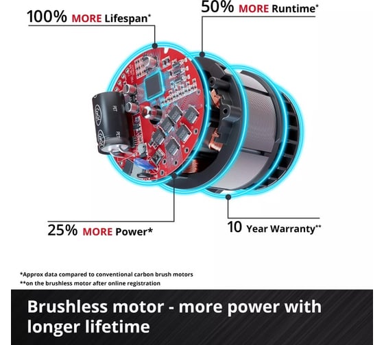 Кусторез аккумуляторный Einhell PXC GP-CH 18/61 Li BL, 18 В, 26 мм, 61 см, 2 скорости, поворотная рукоятка, без аккумулятора и ЗУ 3410935