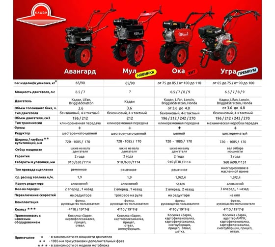 Мотоблок КАДВИ Авангард АМБ-1 (дв. Lifan 170F, 7 л.с.) АВН.00.000.2-33