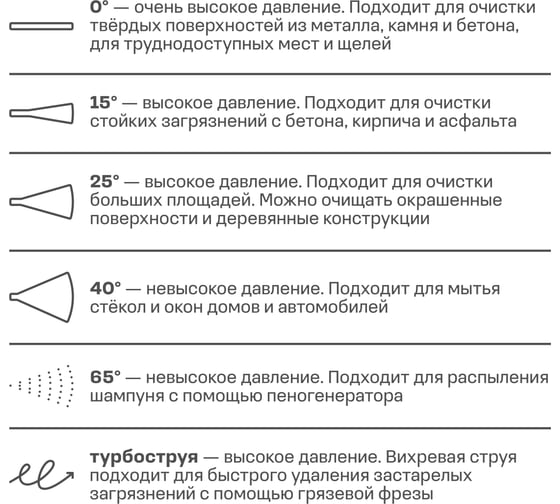 Мойка Nocord 1200 Вт, 100 бар - 70 бар, 390 л/час, грязевая фреза, пеногенератор 600 мл, кабель 5 м, шланг 5 м, NPW-1200.100.390.0 902210.NPW-1200.100.390.0-2