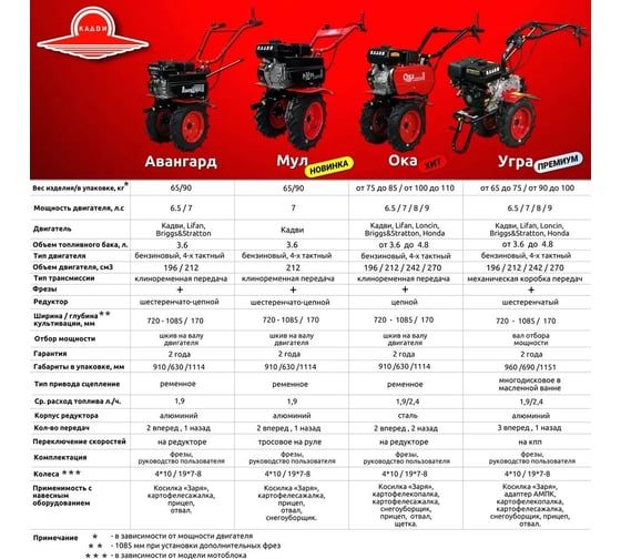 Мотоблок КАДВИ НМБ-1Н11 (двигатель Honda) НМБ.000.000.0-84