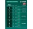Воздуходувка-пылесос аккумуляторная ЗУБР 20 В, 200 м3/ч, без АКБ (LMS) ВА-200 21