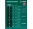 Воздуходувка аккумуляторная 40 В (2x20В), 1400 м3/ч, 2 АКБ LMS (4 Ач) ЗУБР ВА-1400-42 17