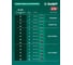Воздуходувка аккумуляторная ЗУБР 20 В, 800 м3/ч, без АКБ (LMS) ВА-800 16