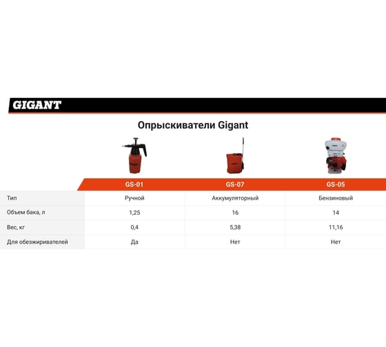 Бензиновый опрыскиватель Gigant 14 л GS-05