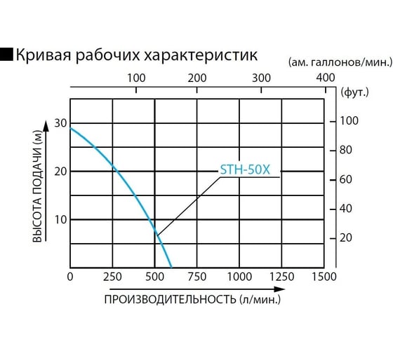 Бензиновая мотопомпа Koshin STH-50X
