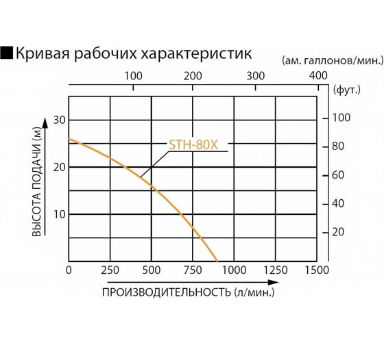 Мотопомпа для средне-загрязненной воды Koshin STH-80x00513184 100513184