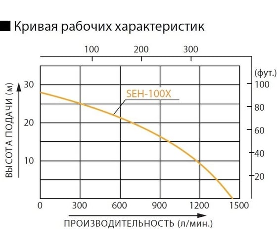 Бензиновая мотопомпа Koshin SEH-100X 100513178