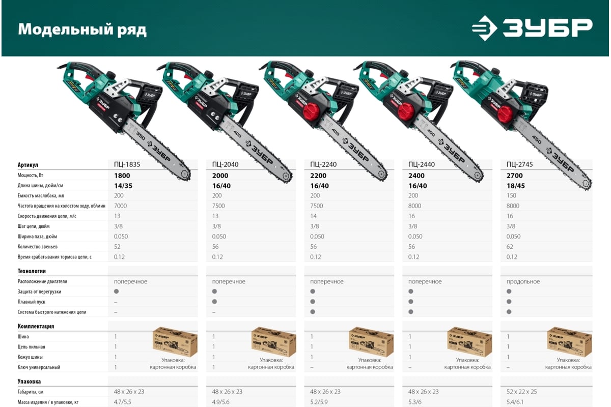 Цепная электрическая пила ЗУБР 2400 Вт ПЦ-2440 - выгодная цена, отзывы ...