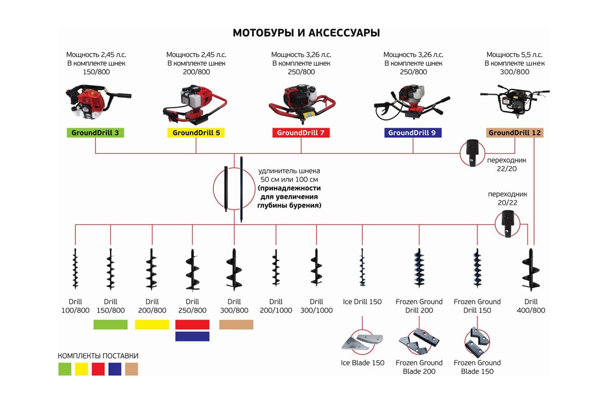 Бензобур ADA GroundDrill-5 А00231 - выгодная цена, отзывы, характеристики,  3 видео, фото - купить в Москве и РФ