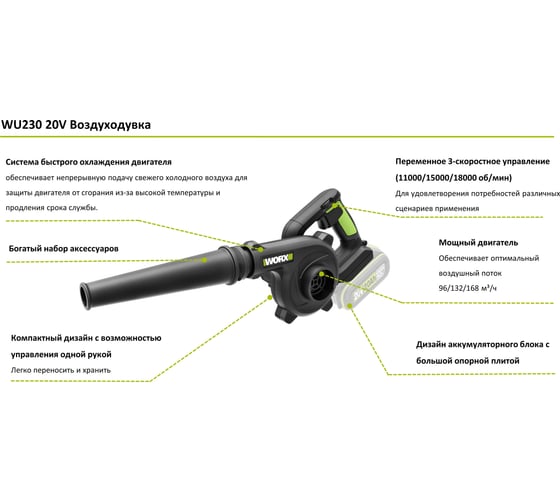 Аккумуляторный воздуходув WORX Professional 20 В WU230.9