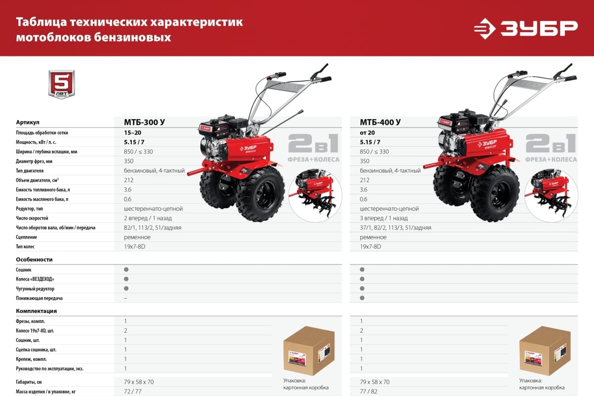 Бензиновый мотоблок ЗУБР 7 л.с., увеличенные колёса МТБ-300 У ...