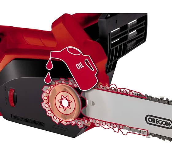 Электрическая цепная пила Einhell GH-EC 1835 4501710