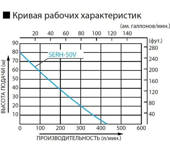 Высоконапорная бензиновая мотопомпа Koshin SERH-50V o/s 00513180