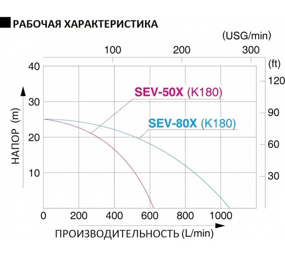 Мотопомпа для слабозагрязненной воды Koshin SEV-80X 00513175