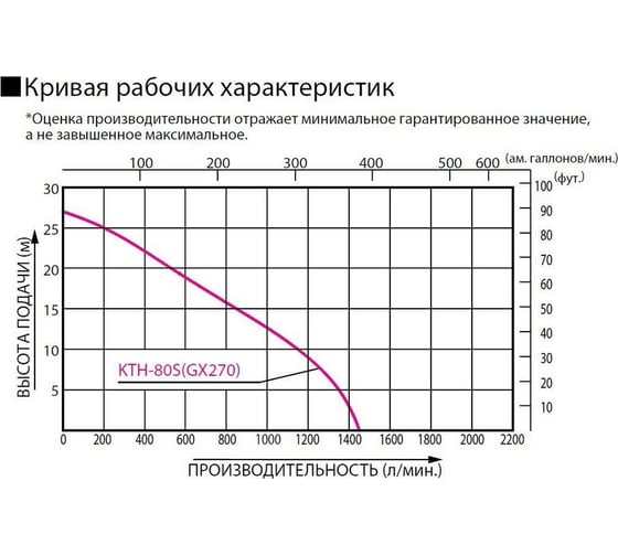 Мотопомпа для сильнозагрязненной воды Koshin KTH-80S o/s 515338 100515338