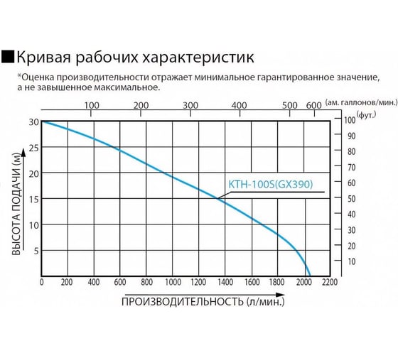 Мотопомпа для сильнозагрязненной воды Koshin KTH-100S o/s 00515339 100515339