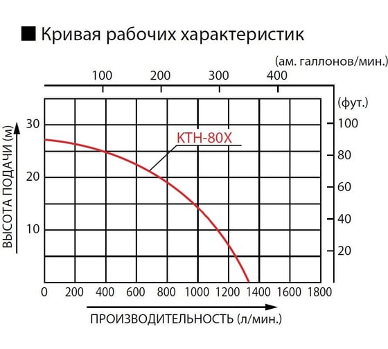 Мотопомпа для сильнозагрязненной воды Koshin KTH-80X o/s 00513187