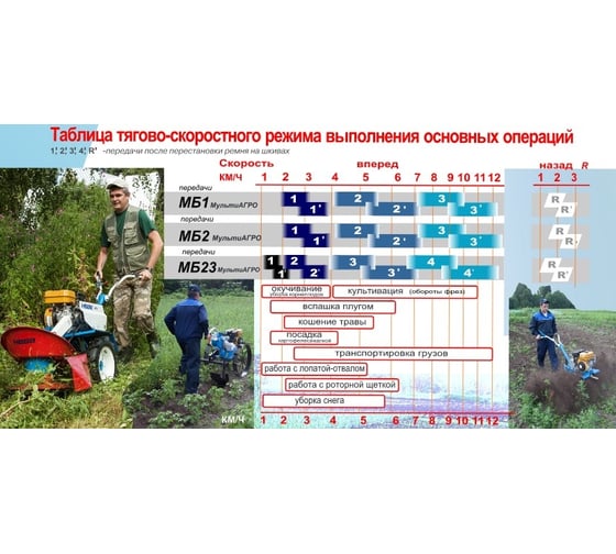 Мотоблок Нева МБ2-Б МультиАГРО IC 6.5