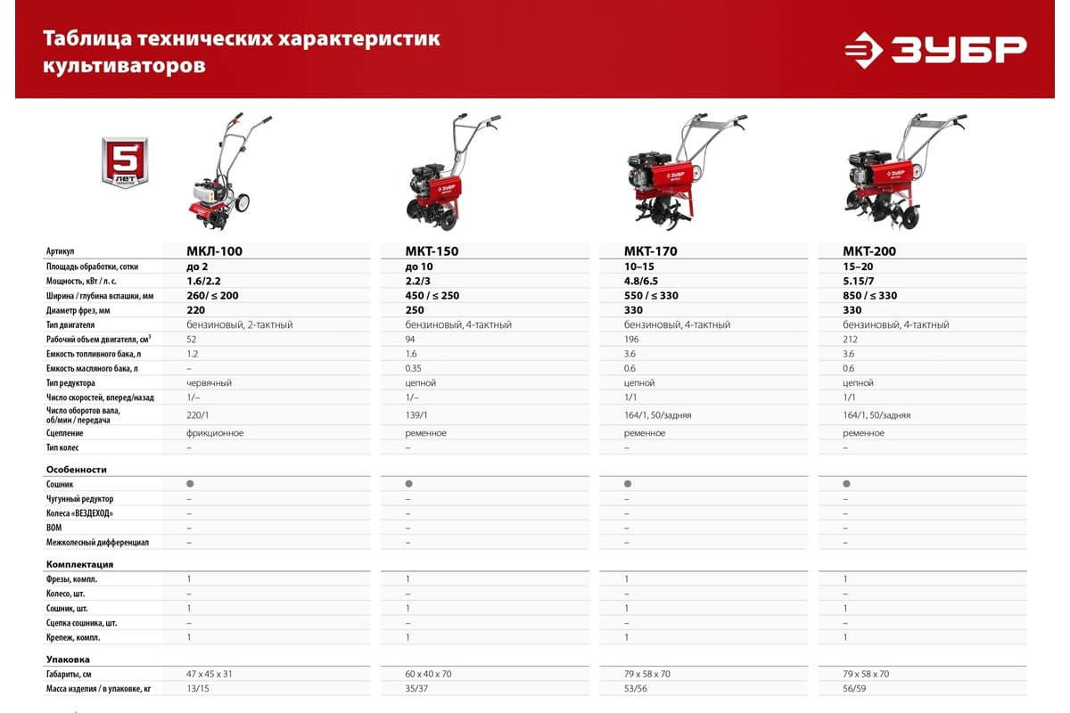 Бензиновый культиватор ЗУБР МКТ-150 - выгодная цена, отзывы ...