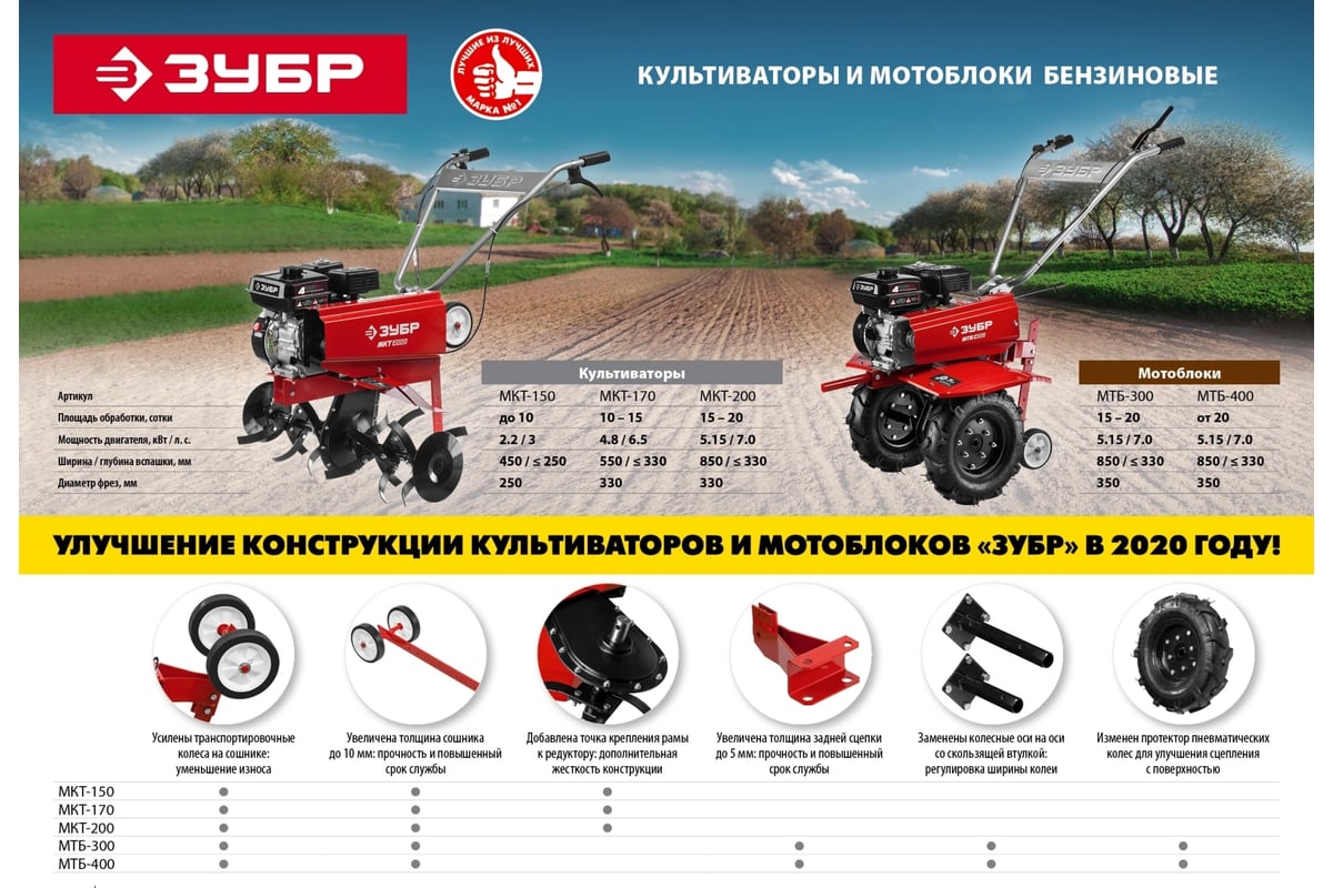 Бензиновый культиватор ЗУБР МКТ-150 - выгодная цена, отзывы ...