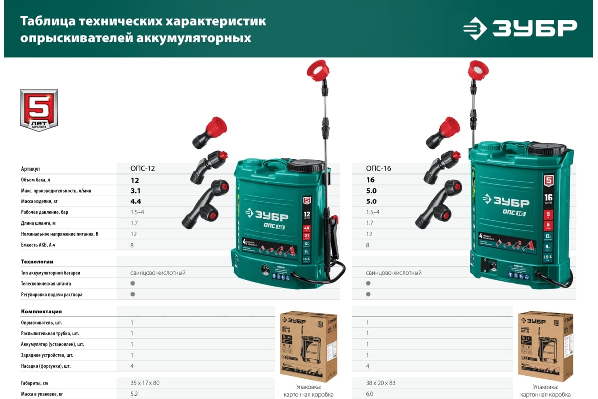 Аккумуляторный опрыскиватель ЗУБР 16 л ОПС-16 - выгодная цена, отзывы,  характеристики, фото - купить в Москве и РФ