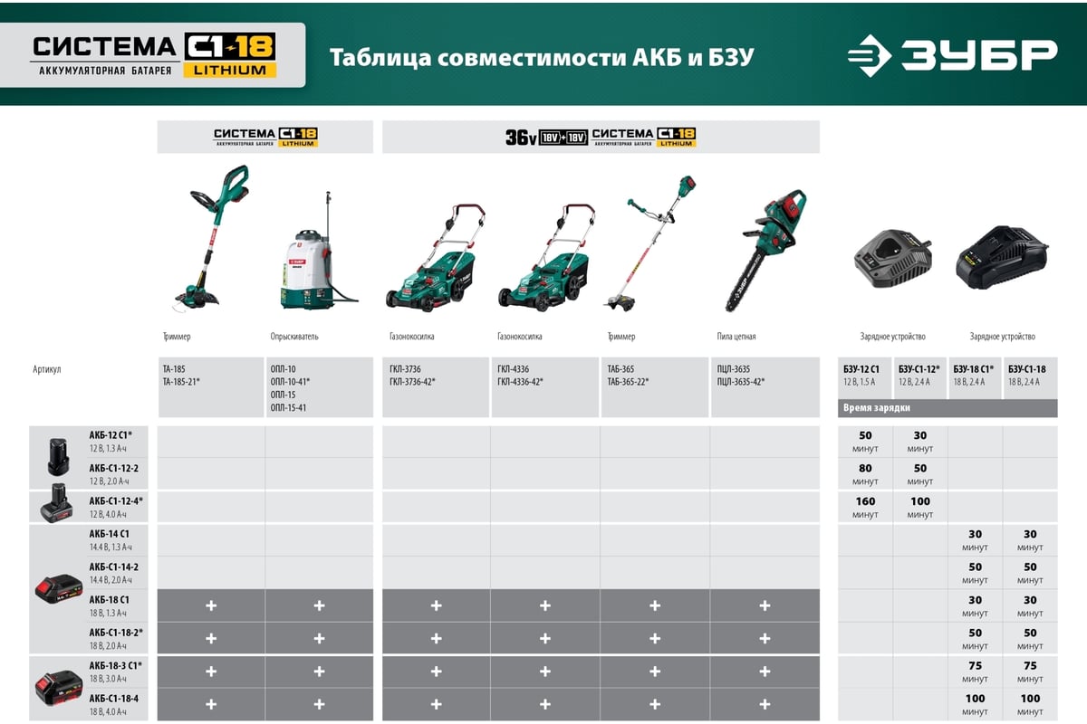 Аккумуляторный опрыскиватель ЗУБР 10 л ОПЛ-10 - выгодная цена, отзывы,  характеристики, фото - купить в Москве и РФ